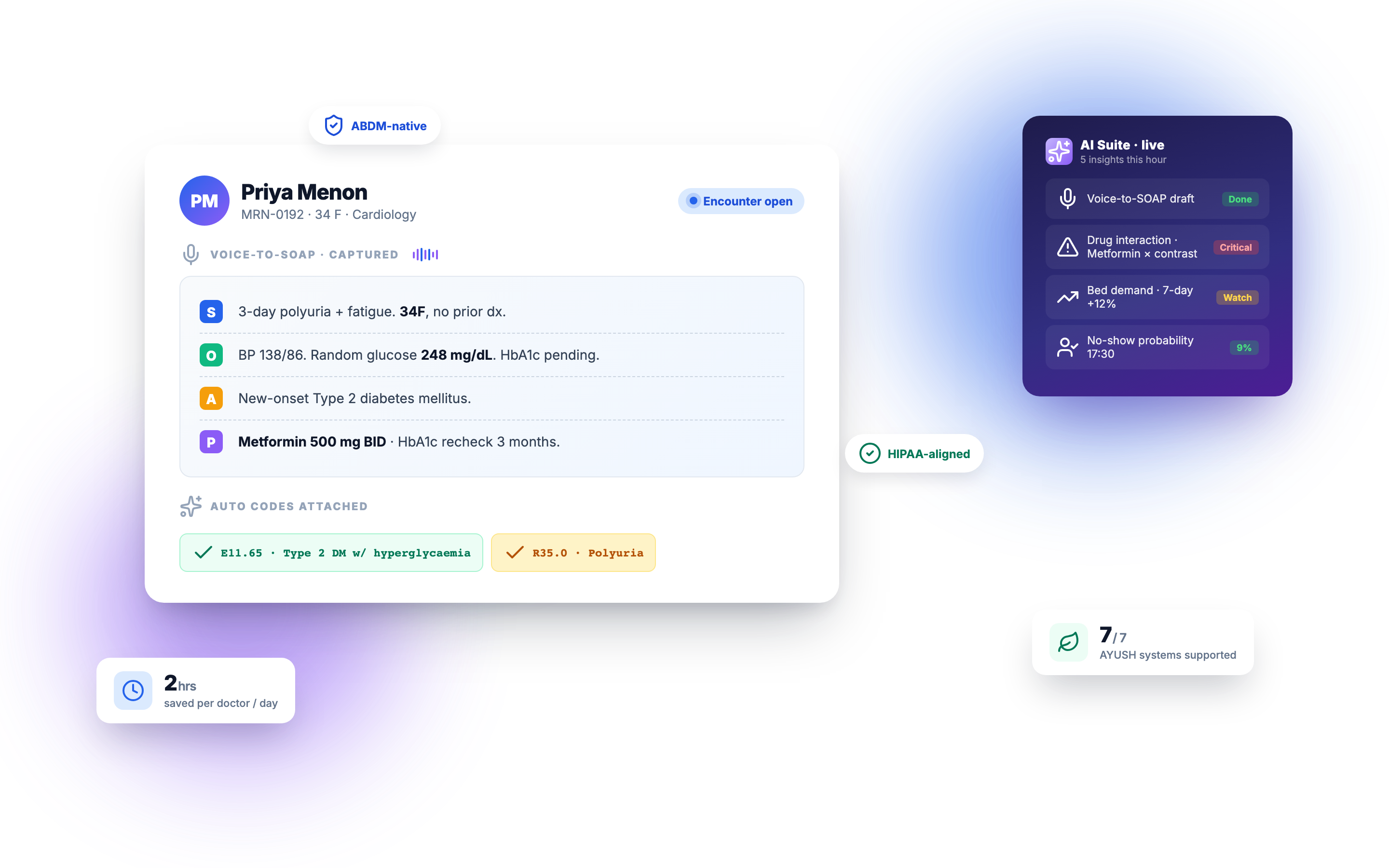 Medixar clinical command center: KPIs, appointment chart, AI Suite alerts, live encounter board