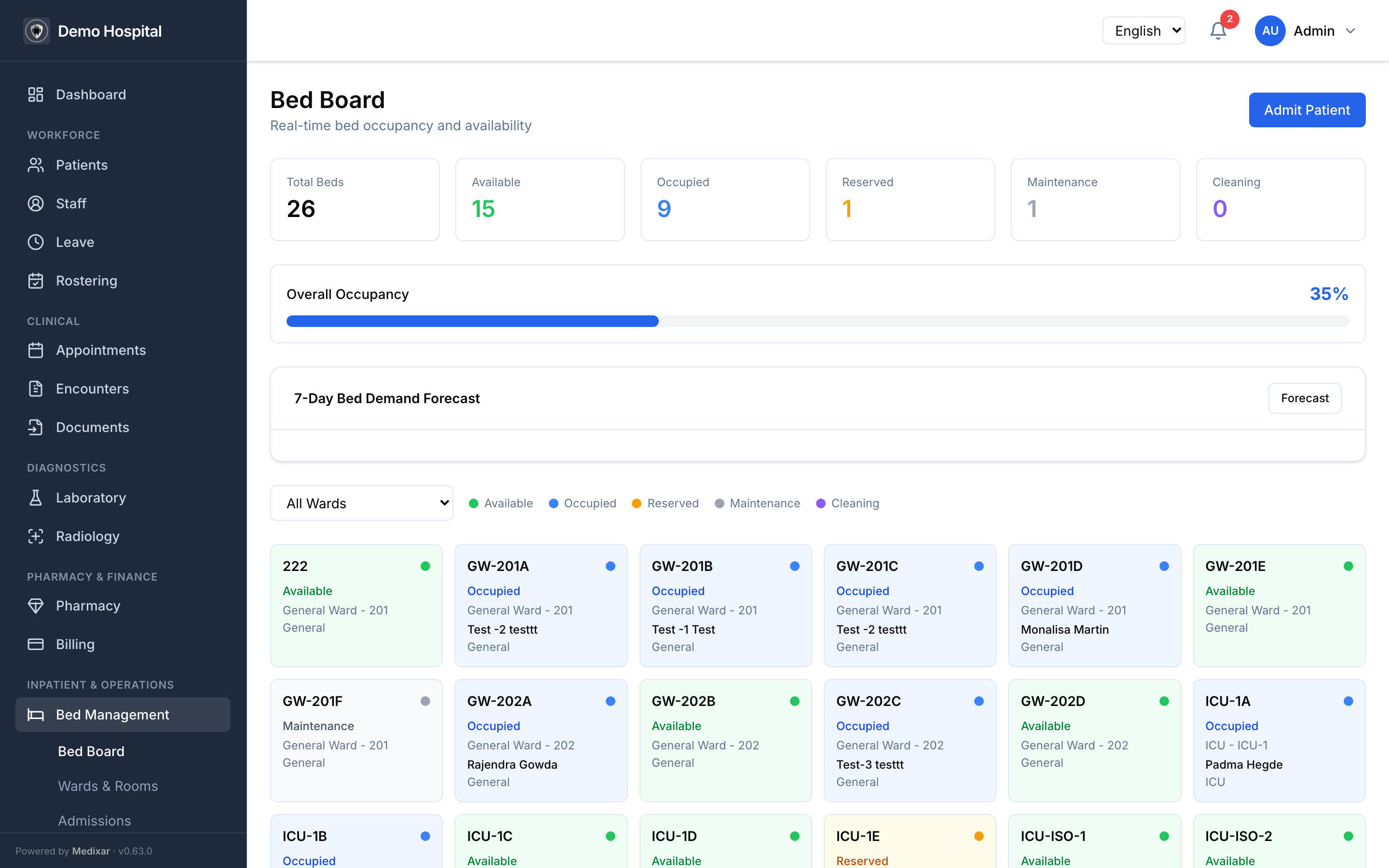 Bed demand forecast and bed-management module